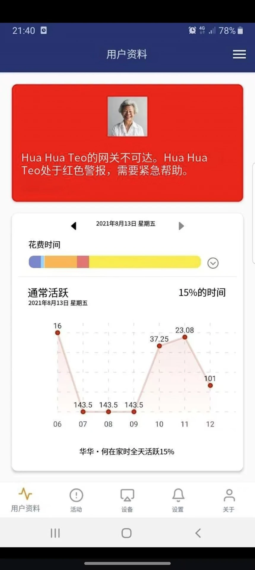 百乐福