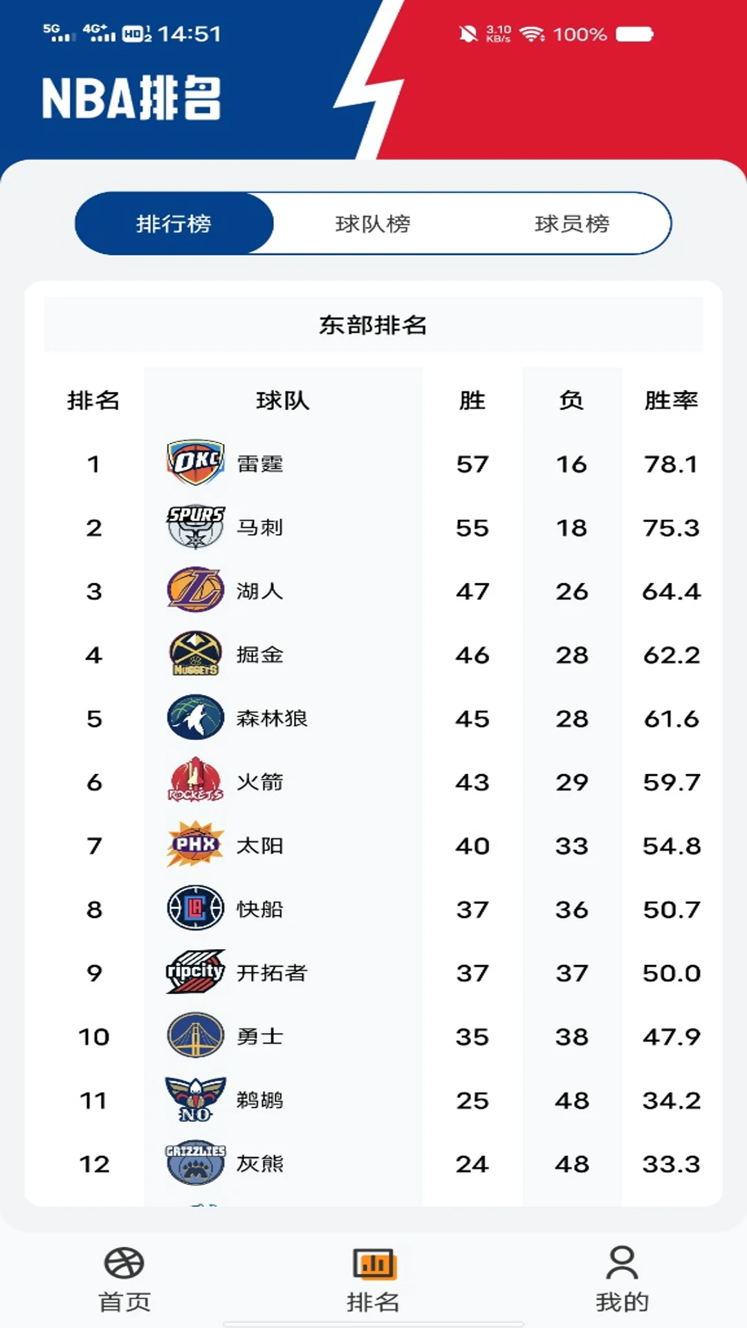 美职篮赛事