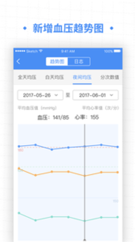 高血压大夫