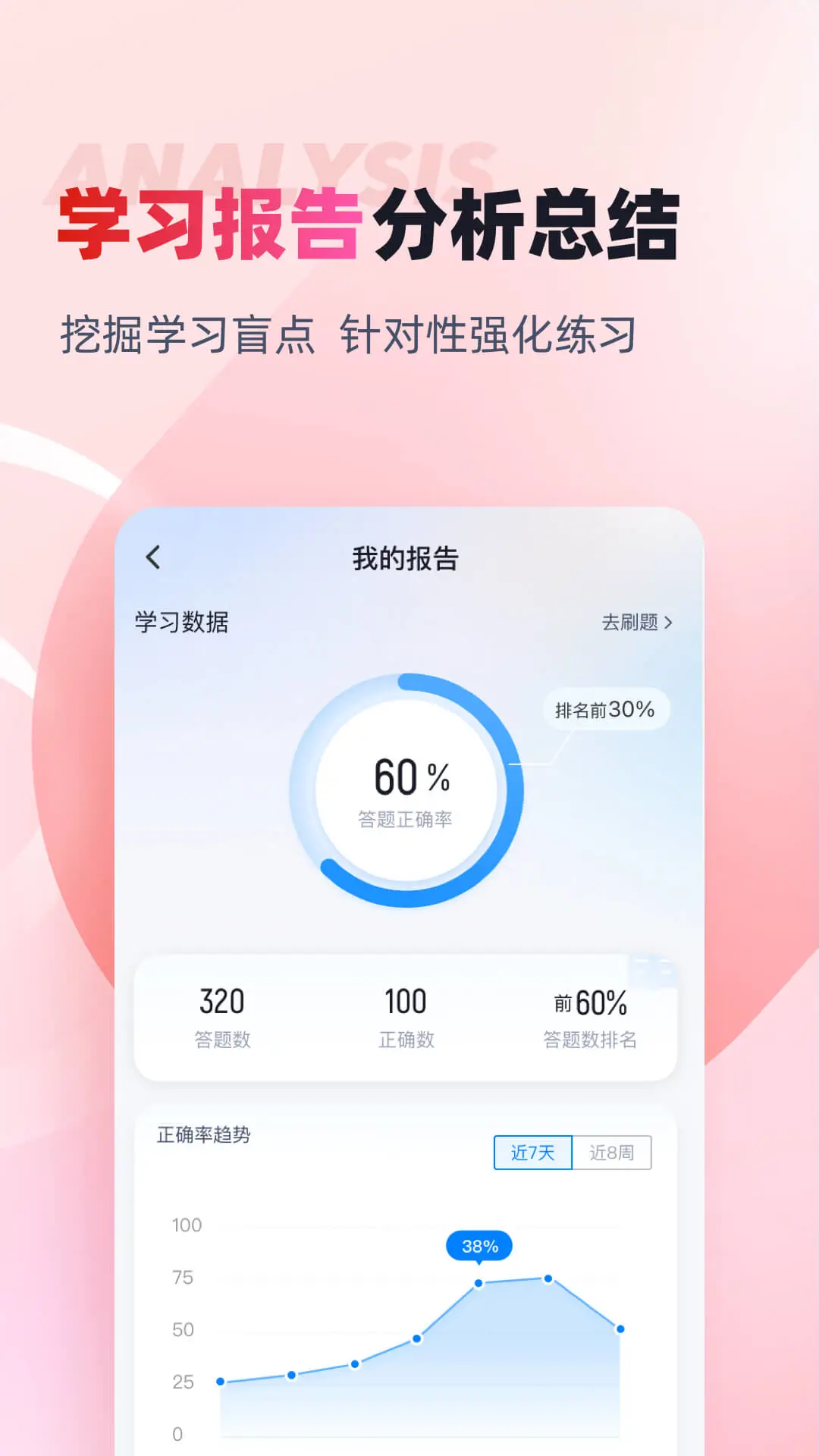 初级银行从业人员考试聚题库