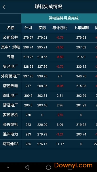 上海电力 上海电力