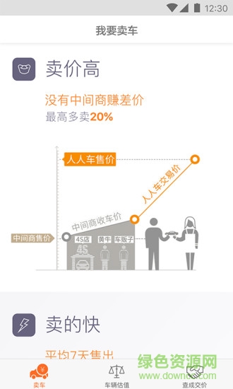 人人车卖车版