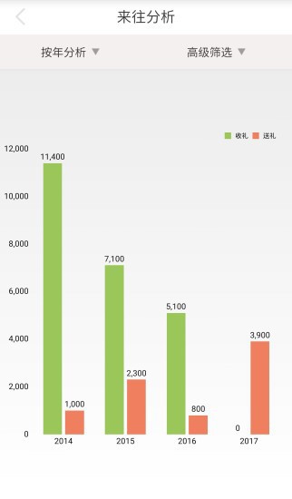 礼尚往来app最新版 礼尚往来app最新版