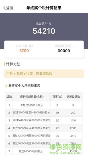最新个税计算器
