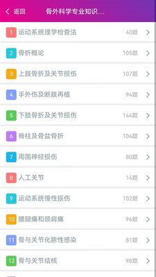 骨外科主治医师总题库