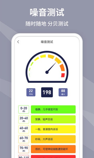 水平仪测量 水平仪测量