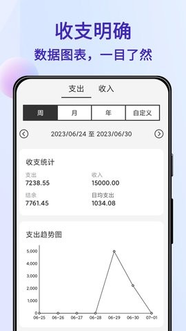 记账LedgerApp