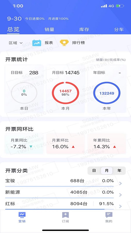 SGMW营销助手