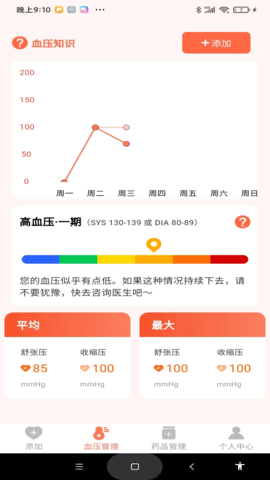 血压健康管理
