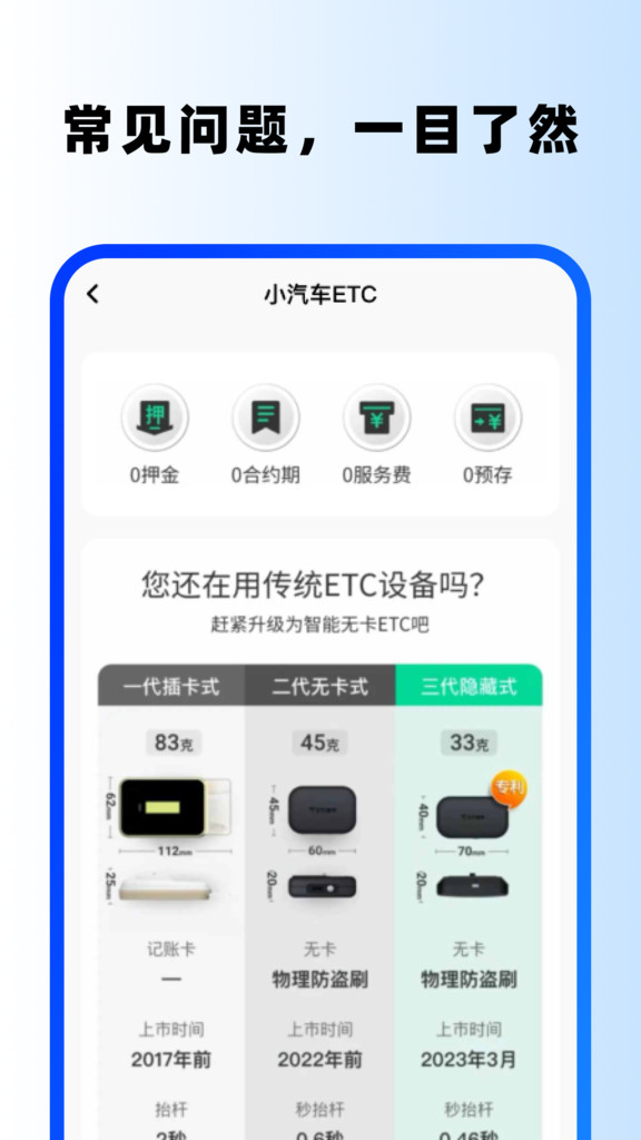 高速ETC 高速ETC