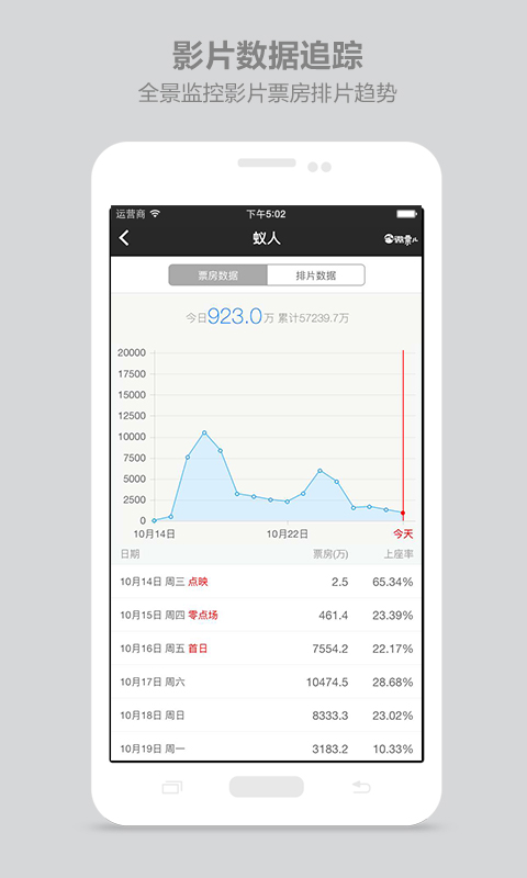 微票儿票房分析 微票儿票房分析