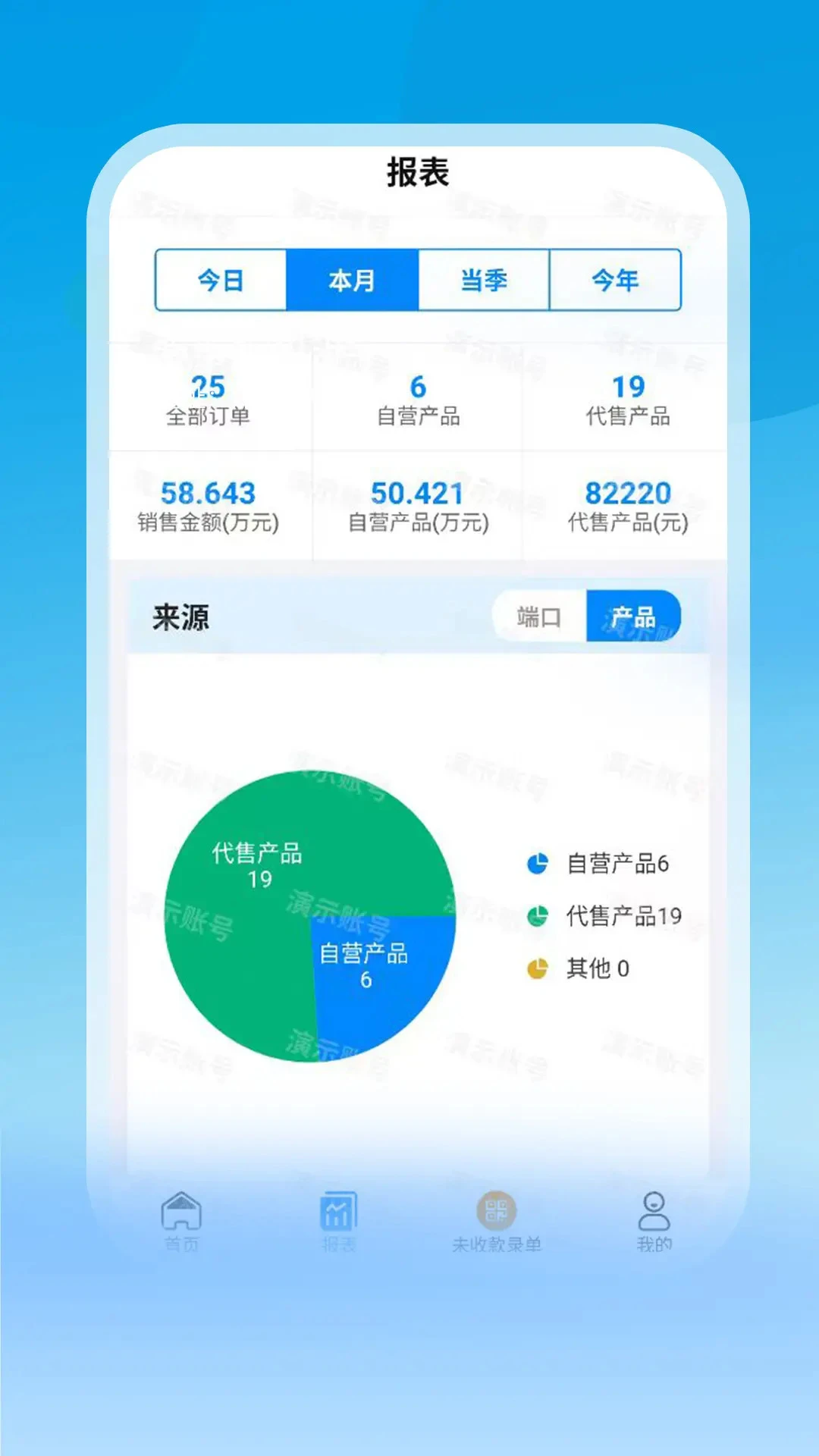 聚销售
