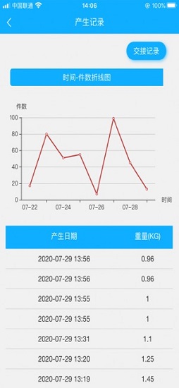 医废监管