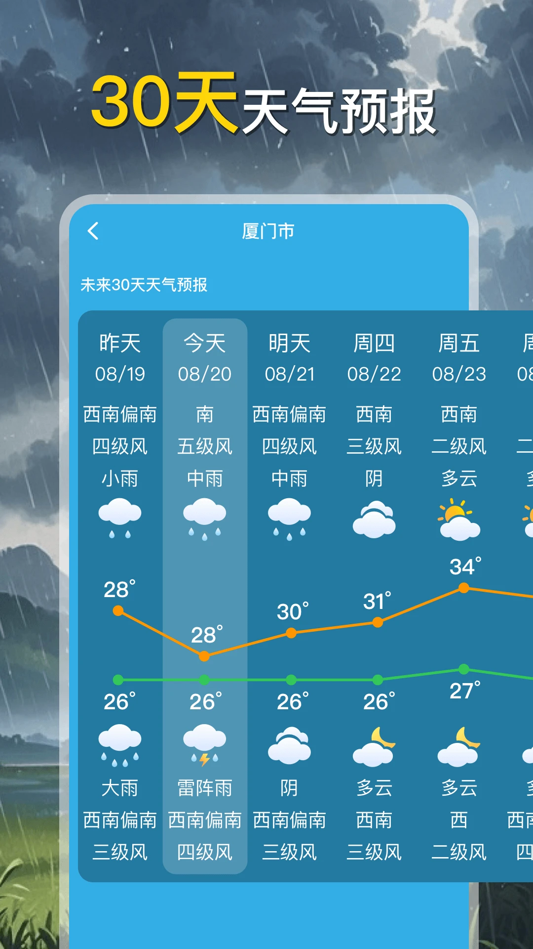 甜气天气