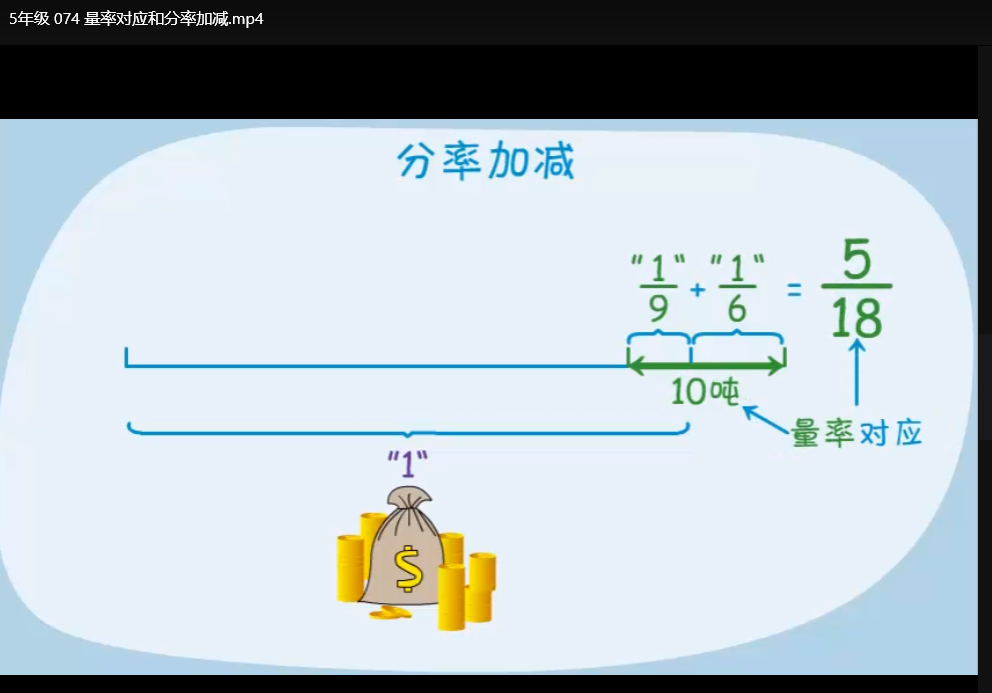 五年级高思导引奥数视频教程全套:从基础到提高精讲 五年级高思导引奥数视频教程全套:从基础到提高精讲