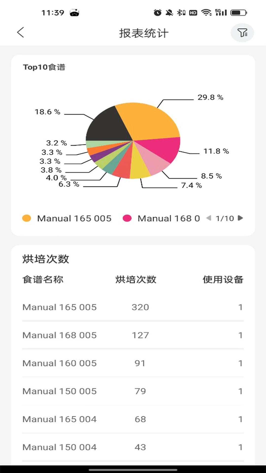 烤箱智能控制 烤箱智能控制