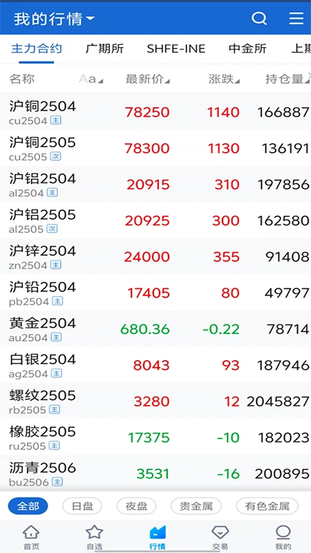 华宝期货