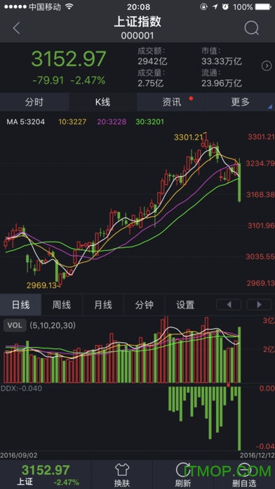 长城证券大智慧ios版 长城证券大智慧ios版