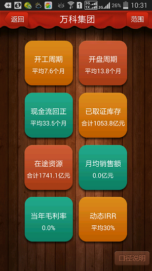 运营V平台