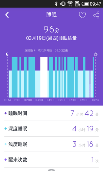 37度手环iphone版