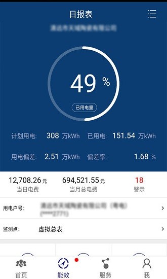 粤电售电能效
