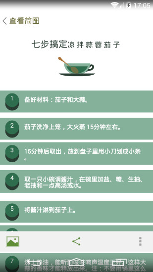 思维简图 思维简图