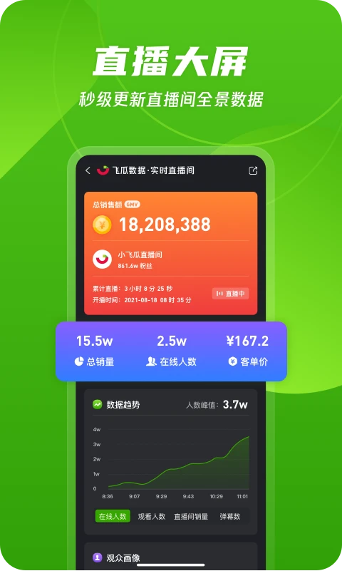 飞瓜数据