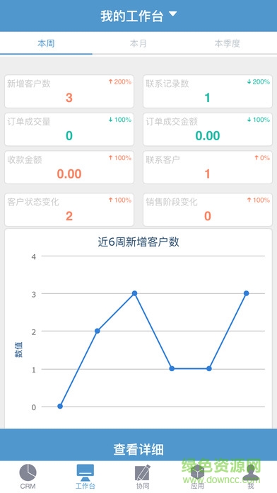 易客CRM 易客CRM
