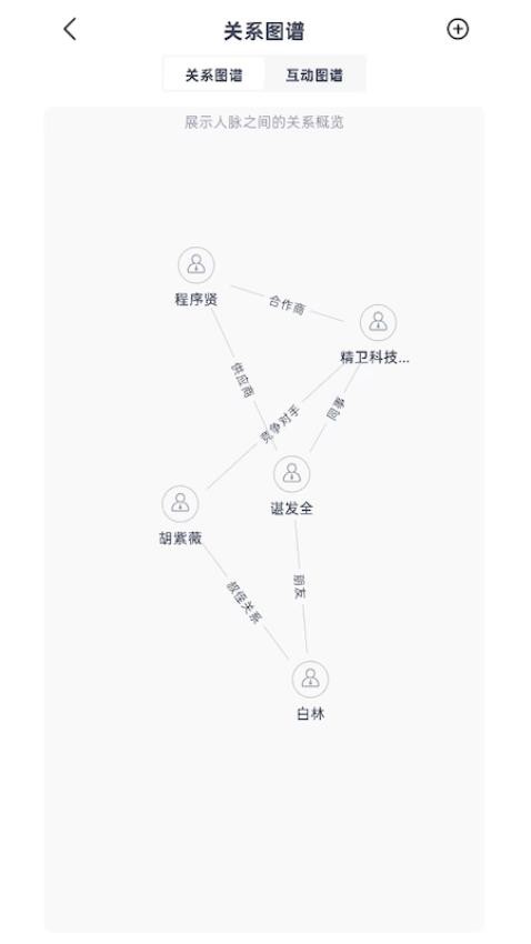 钛合金人脉
