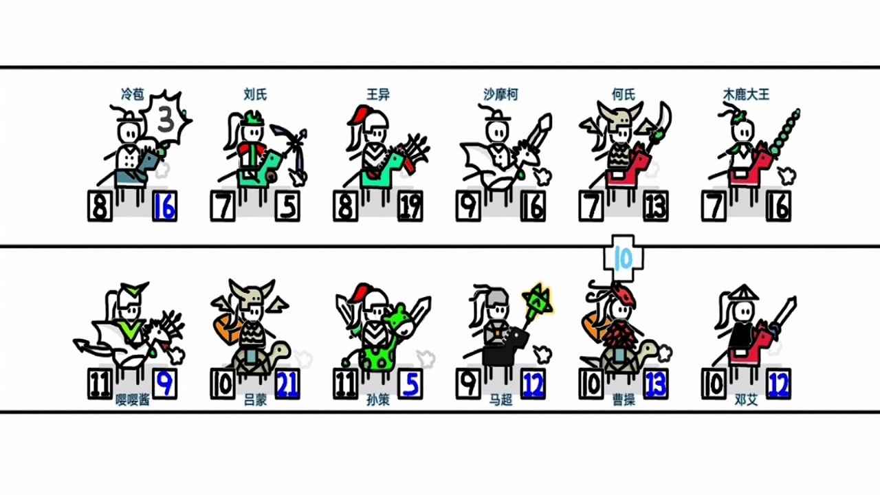 鼠 绘 三 国 模 拟 器 最 新 版