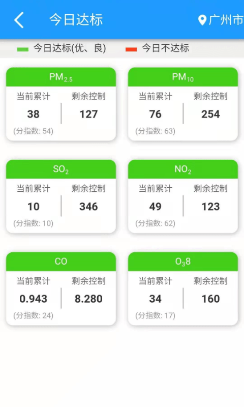 穹顶之下飞行使命 穹顶之下飞行使命
