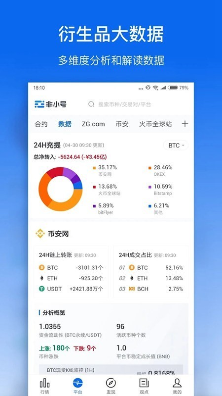 非小号币行情App 非小号币行情App