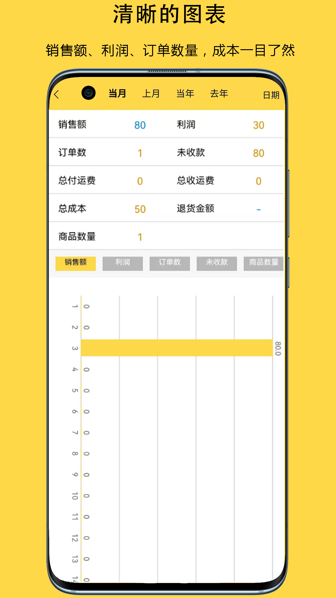 记订单