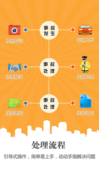 龙城快处
