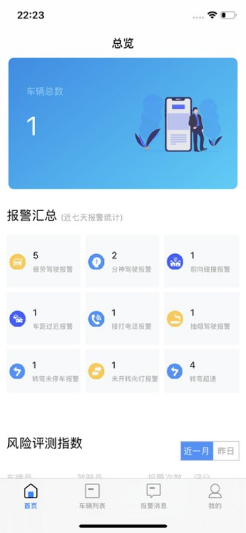 ADAS专家