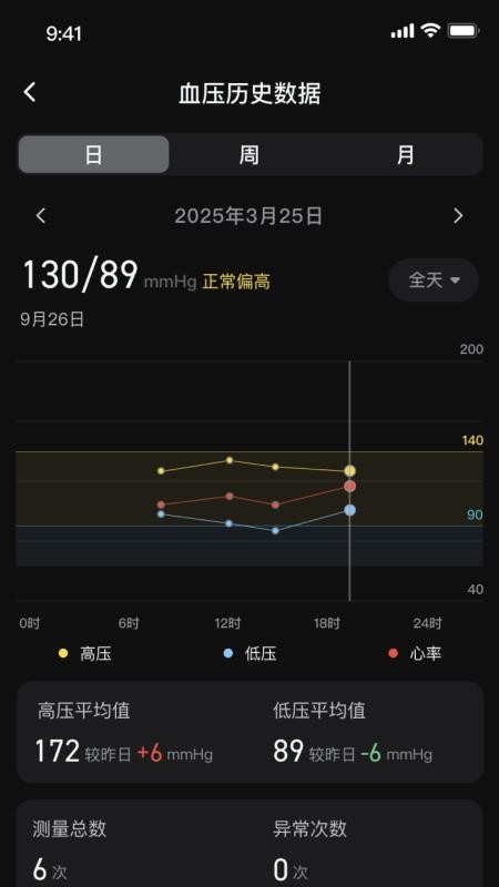 苏宁健康