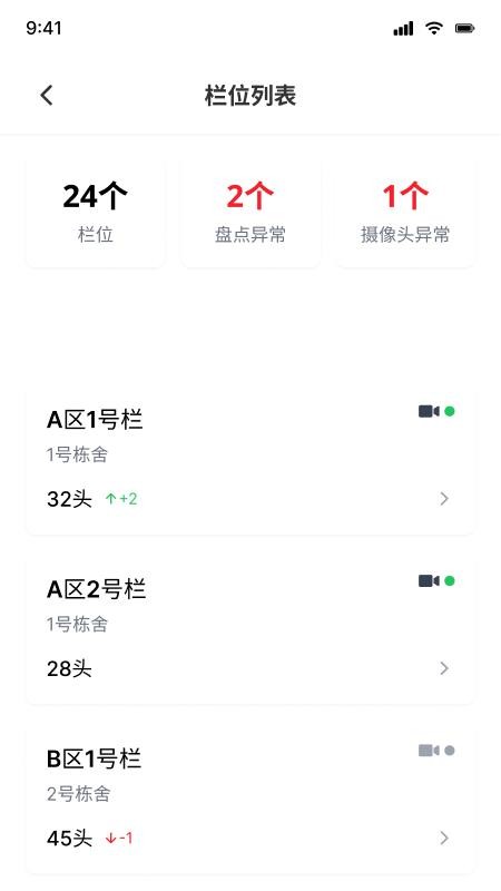 看着养