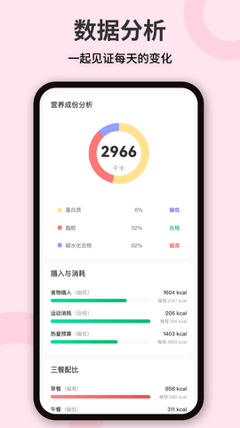 卡路里体重管理 卡路里体重管理