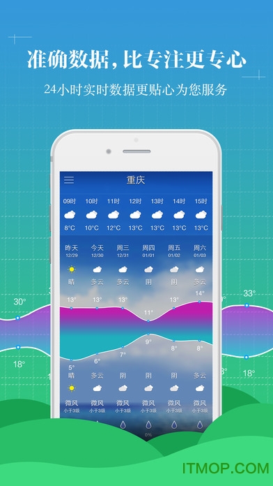 中央天气预报苹果手机版 中央天气预报苹果手机版