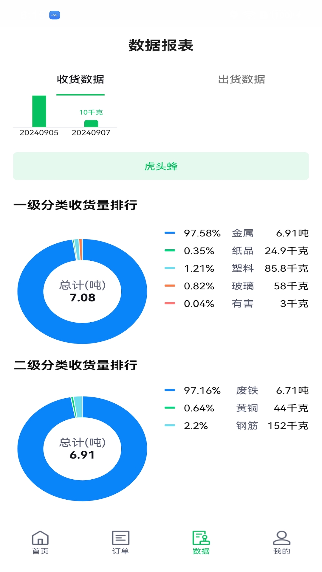 掌上废品通