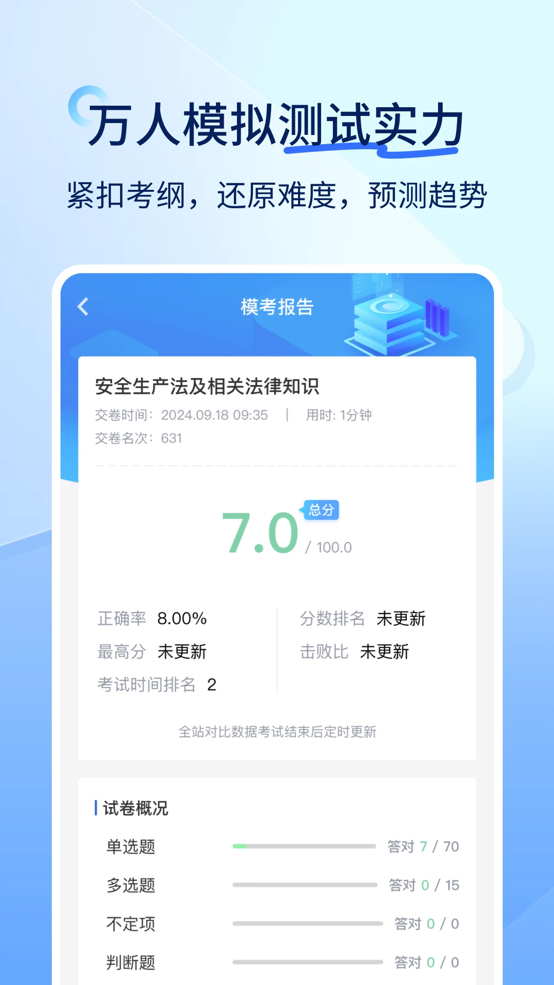 人力快题库