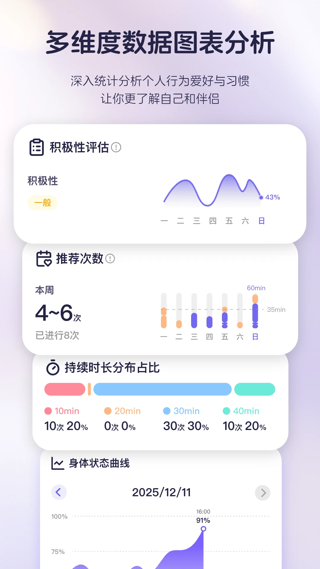 知己记录