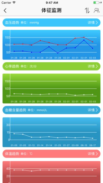 301健康管家 301健康管家