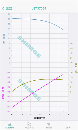新界泵业选型 新界泵业选型