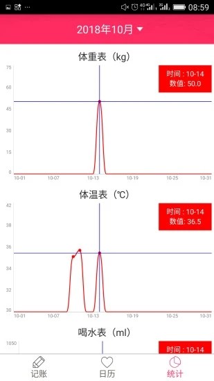 排卵期安全期日历 排卵期安全期日历
