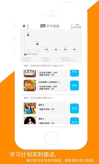 佳用英语六级专版 佳用英语六级专版