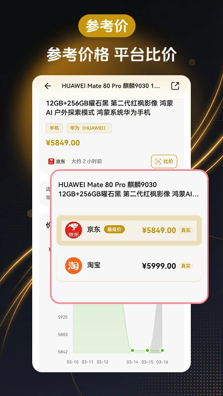 参考价