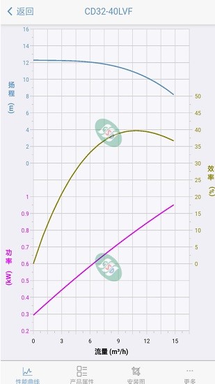 川源机械选型