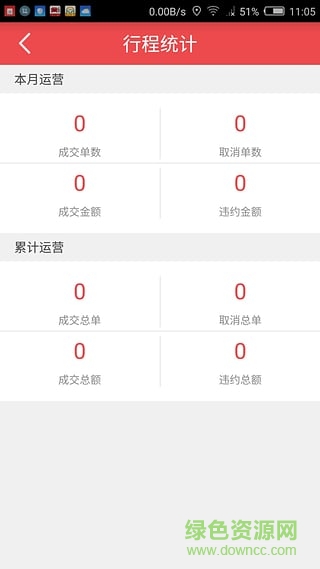 高速专车司机 高速专车司机