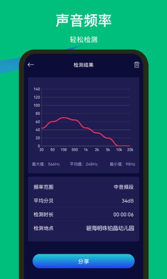 噪声检测器